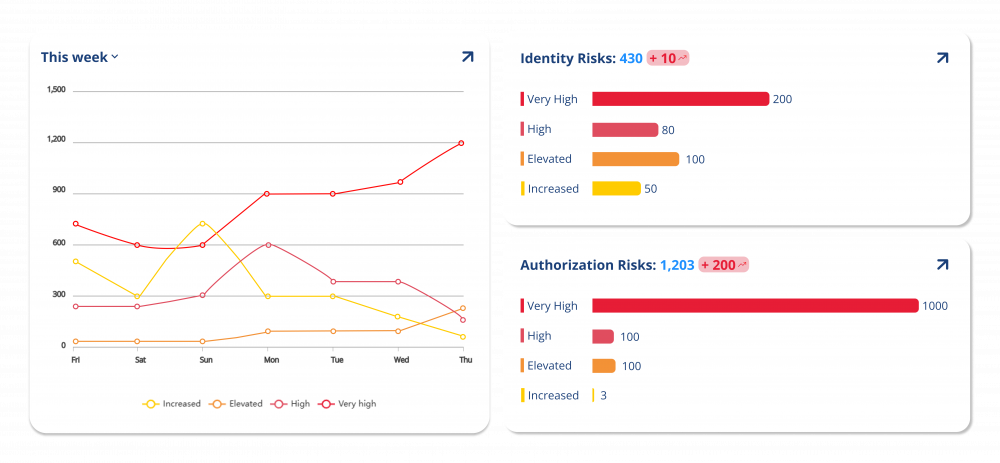 Core Capabilities Include