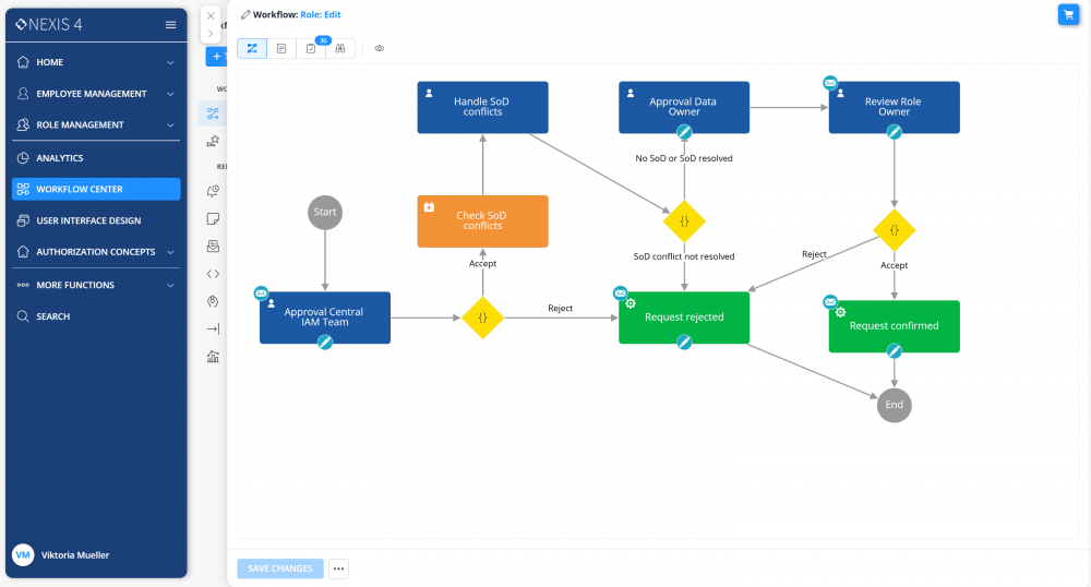 Role Lifecycle Management