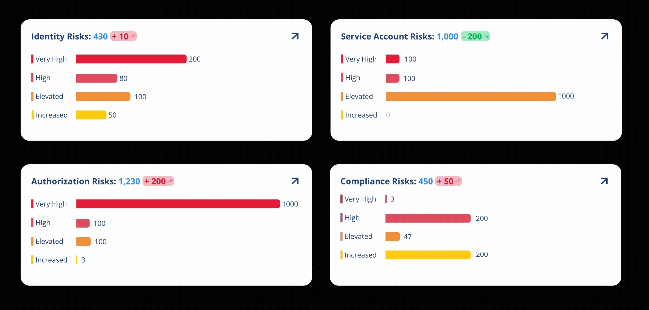 What the Dashboards Deliver 