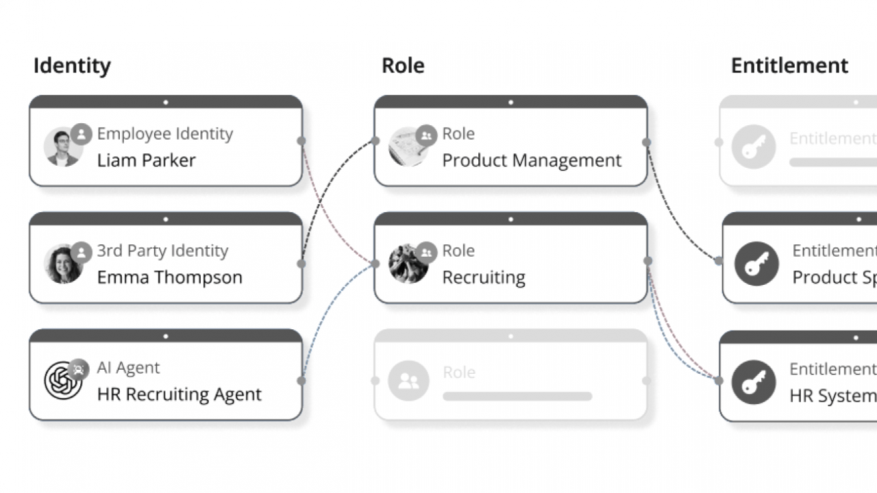 Agentic AI Governance Flow example