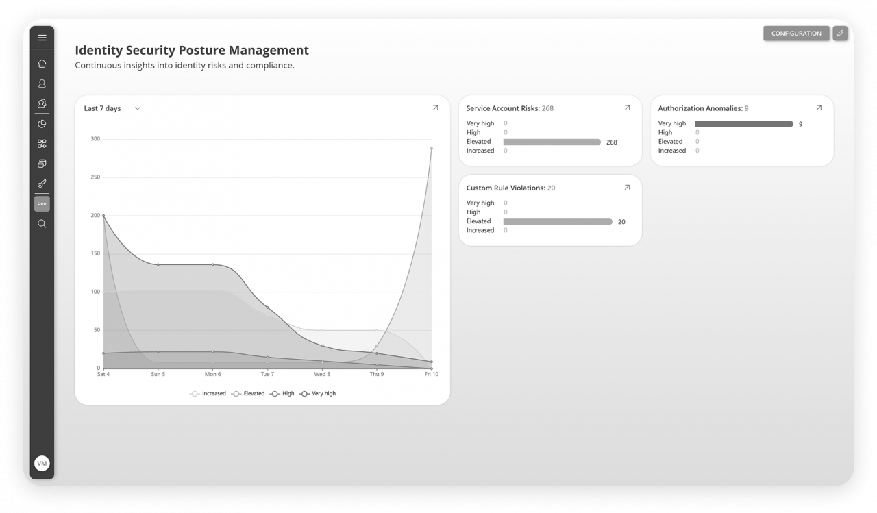 NEXIS ISPM Dashboard visual