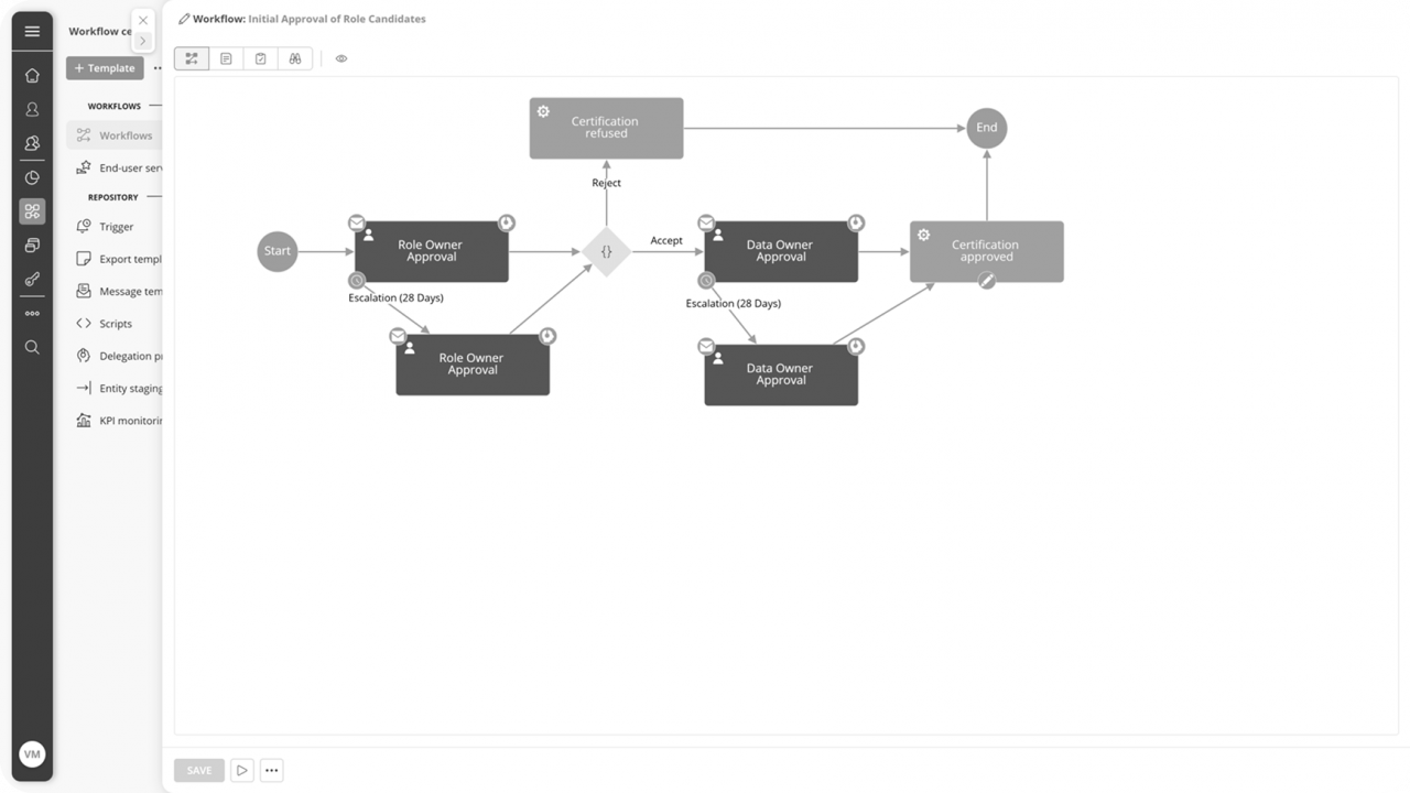 Example Screen of NEXIS platform Role and Access Governance Workflow