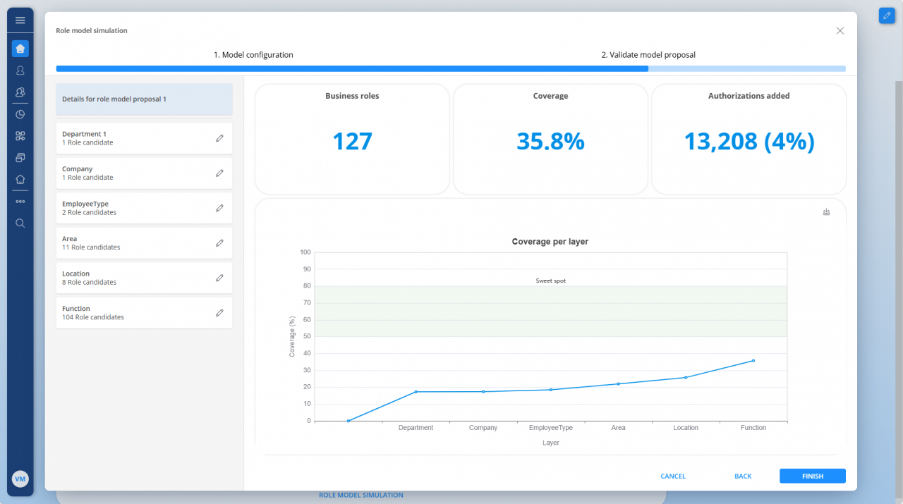 NEXIS platform screen exemplifying Role Model Simulation